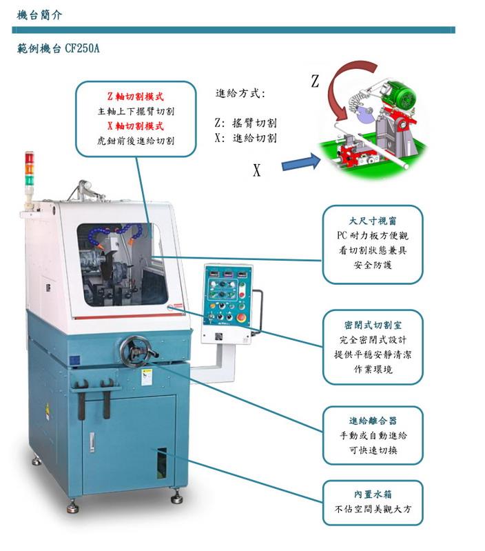 CF250A切割机-细节图4.jpg