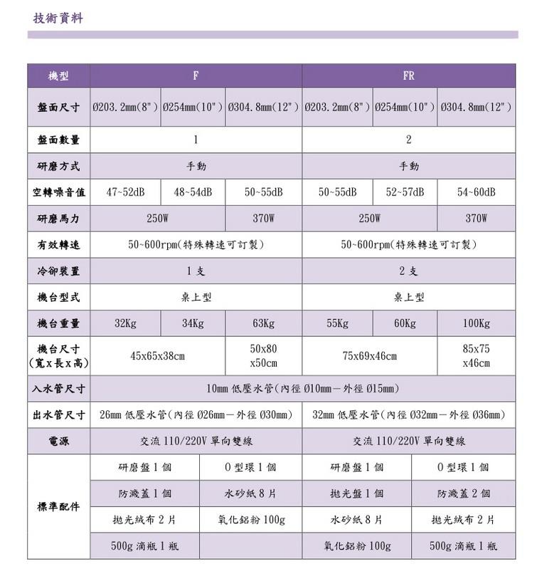 FR研磨抛光机-细节图5.jpg